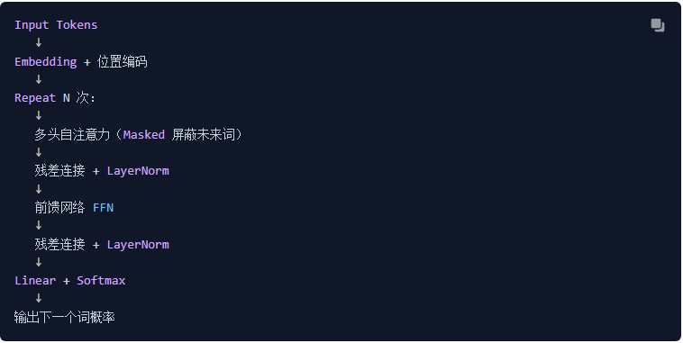 Transformer架构示意图