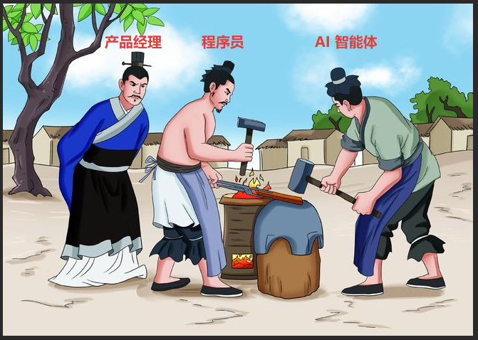 AI协作未来示意图